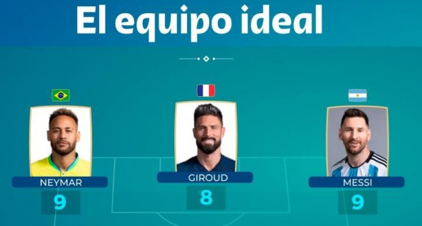  Quiénes son los argentinos en el equipo ideal de cuartos de final 