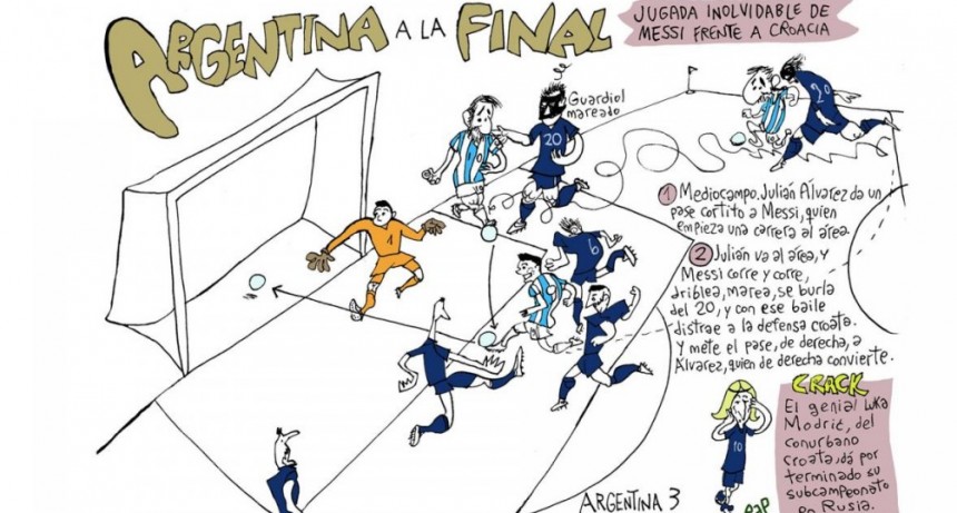  La goleada de Argentina sobre Croacia, por Rep 